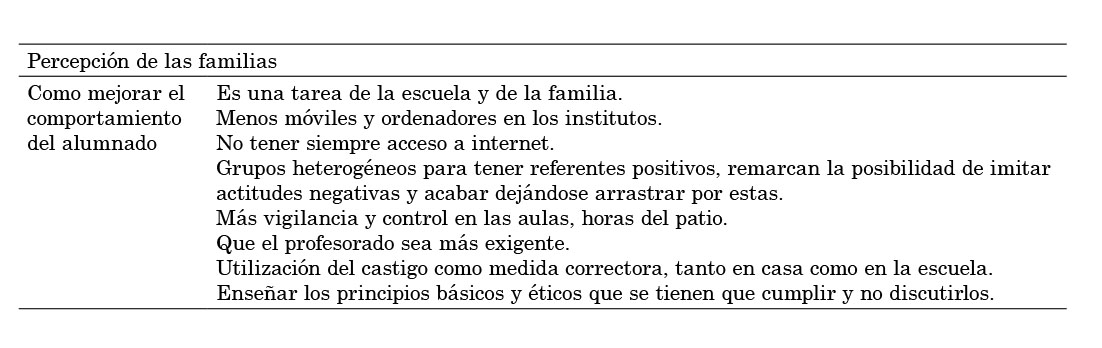 Percepci&oacute;n de las familias