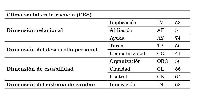 Resultados
obtenidos del an&aacute;lisis