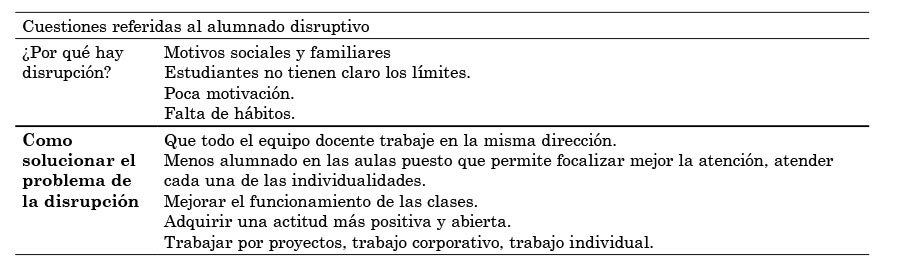 Cuestiones
referidas al alumnado disruptivo