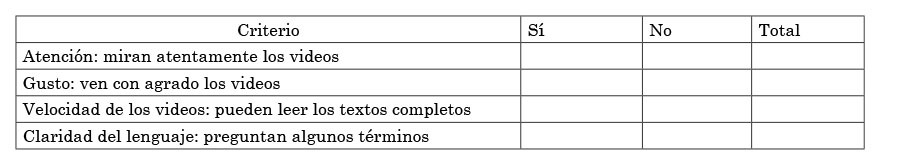 Tabla de observaci&oacute;n