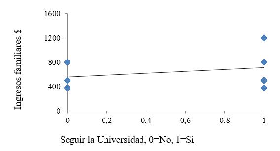 Ingresos familiares vs demanda por una
educaci&oacute;n universitaria.