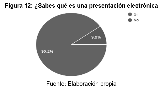 ¿Sabes qué es una
presentación electrónica?