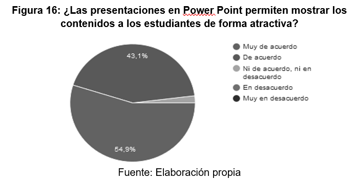 ¿Las presentaciones en
Power Point permiten mostrar los contenidos a los
estudiantes de forma atractiva?