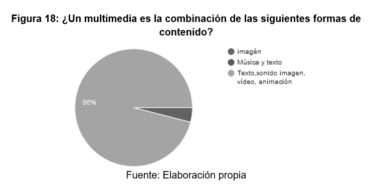 ¿Un multimedia es la
combinación de las siguientes formas de contenido?