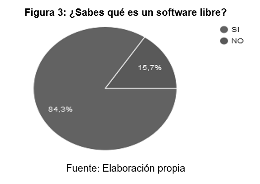¿Sabes qué es un
software libre?