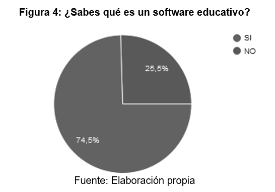 ¿Sabes qué es un
software educativo?