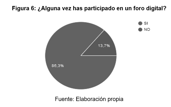 ¿Alguna vez has
participado en un foro digital?