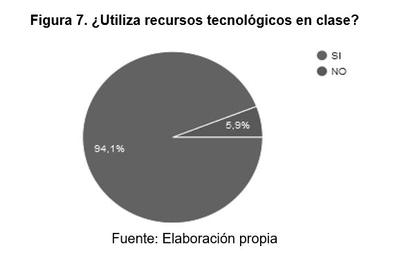 ¿Utiliza recursos
tecnológicos en clase?