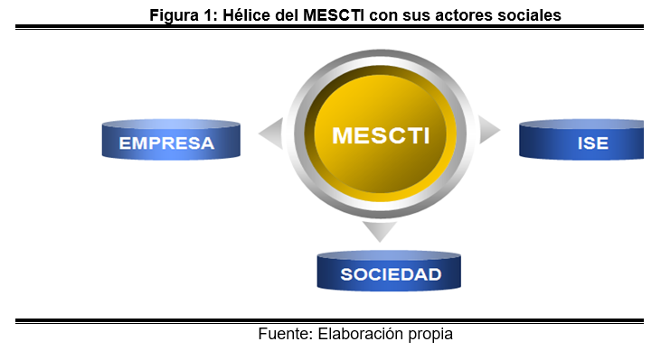 H&eacute;lice del MESCTI con
sus actores sociales