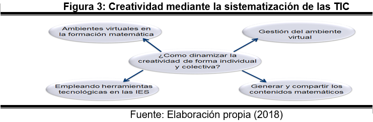 Creatividad mediante la
sistematizaci&oacute;n de las TIC