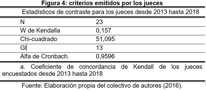 criterios emitidos por
los jueces