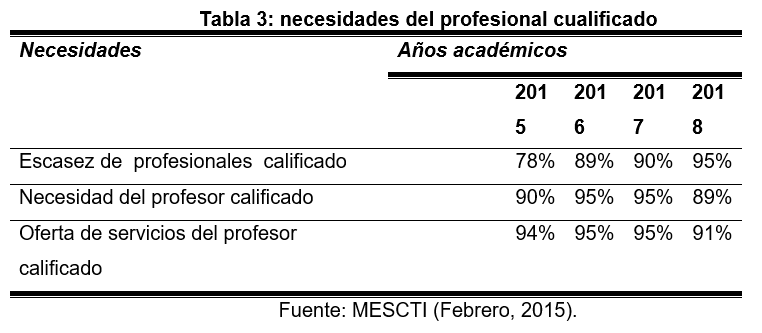 necesidades del
profesional cualificado