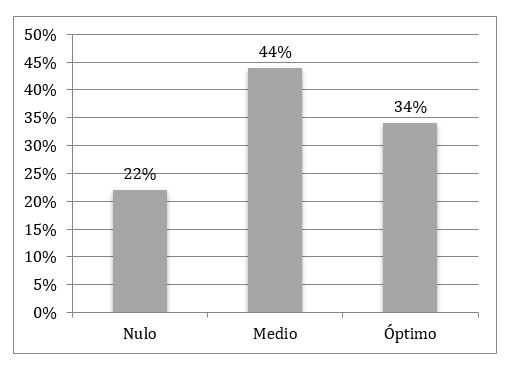 Nivel de uso de la lengua española
del estudiantado haitiano