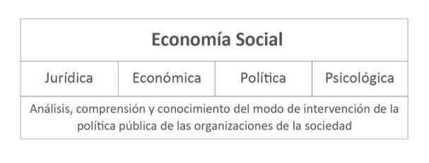 &Aacute;reas curriculares de los programas analizados.