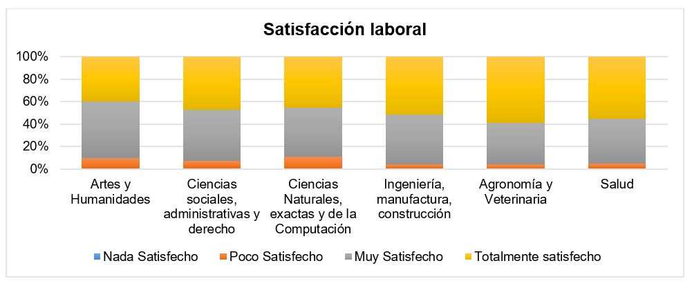 Gr&aacute;fica de
agrupaci&oacute;n de los doce indicadores que miden la variable satisfacci&oacute;n laboral