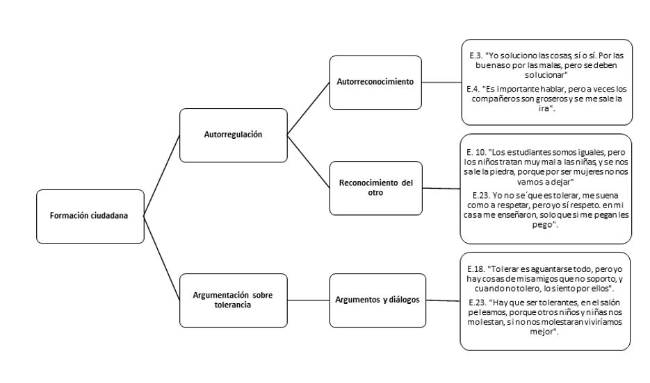 Momento inicial. Fase 1 de la UD