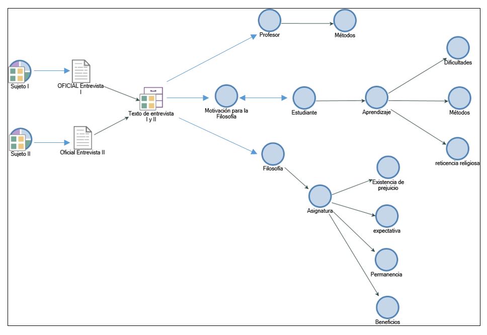 Mapa de
contenido de las entrevistas