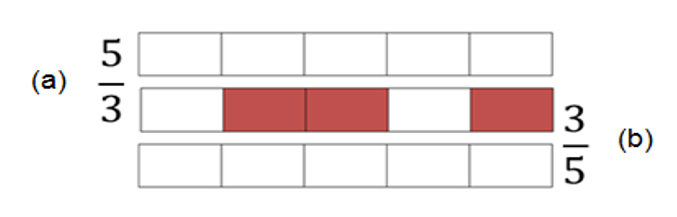 Ejercicio pasar de la representaci&oacute;n
gr&aacute;fica a la fracci&oacute;n