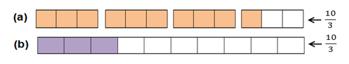 Ejercicio pasar de la fracci&oacute;n
a la representaci&oacute;n gr&aacute;fica