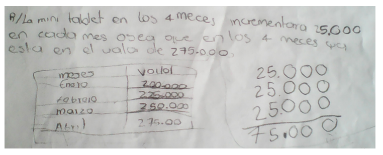 Comprensi&oacute;n
del problema