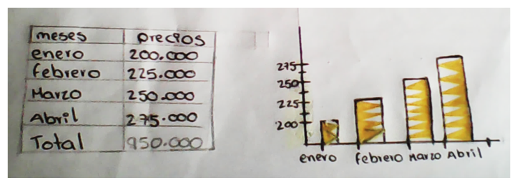 Niveles de representaci&oacute;n