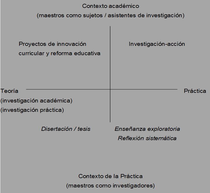 Concepto del profesorado-investigador