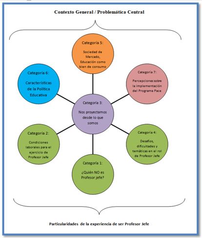 Relaci&oacute;n entre categor&iacute;as emergentes