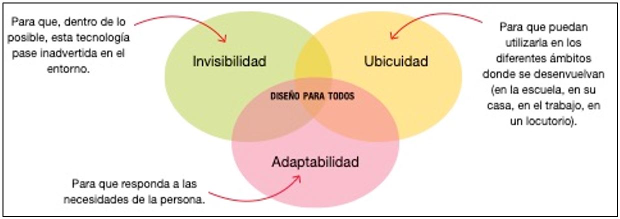 Diseño universal genérico