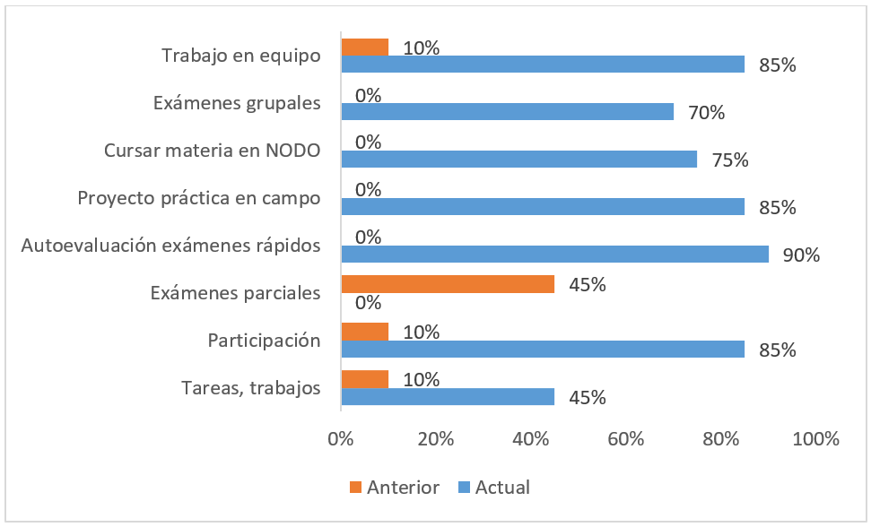 Satisfaccin a las estrategias implementadas