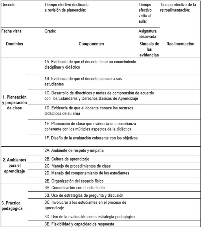 Instrumento de observacin de aula