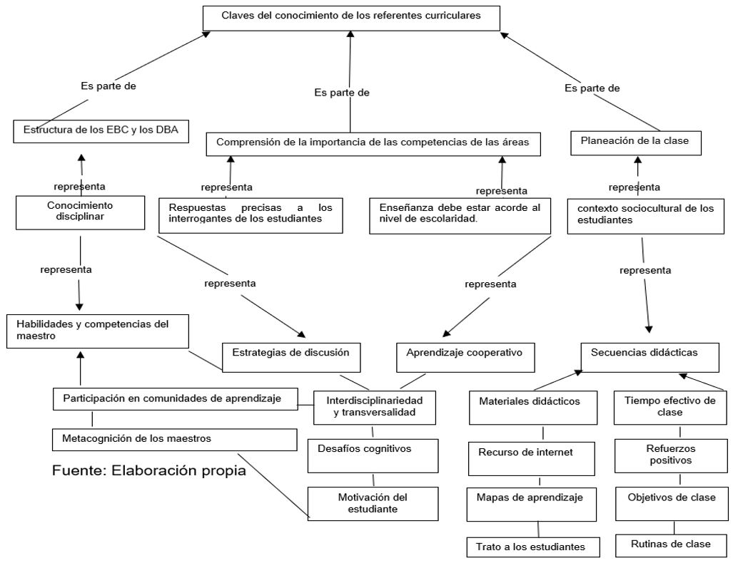 Reflexin pedaggica del acompaamiento ao 2018