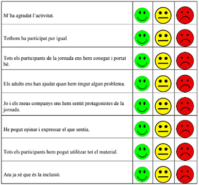 Ejemplo de una r�brica adaptada para las personas participantes-alumnas en la jornada