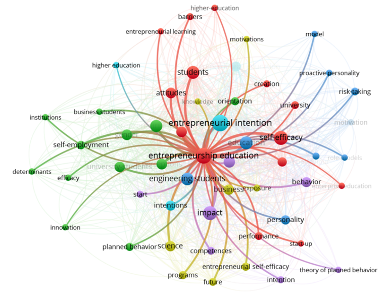 Mapa de red de coocurrencias para EE