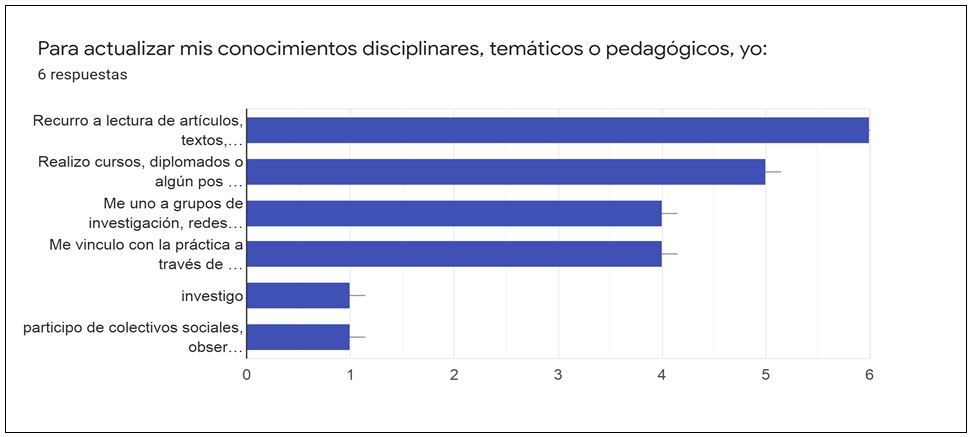 Mecanismos de actualizacin del cuerpo docente.