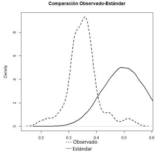 Estimaci�n de los datos.