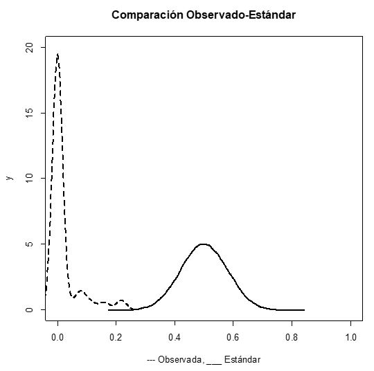 Comportamiento �ndice DIAFORIN.