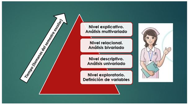 Estrategia aprendizaje basado en niveles de investigacin