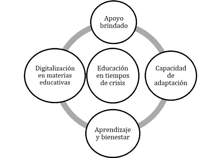 Educacin en tiempos de crisis.