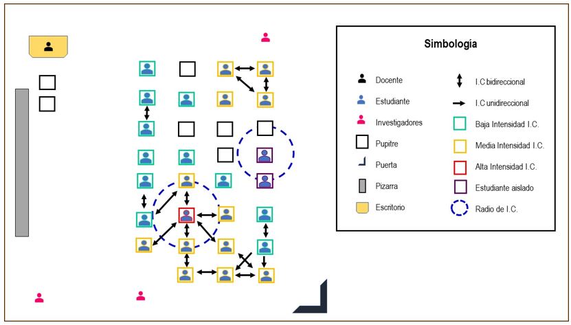 Mapa de los radios de interaccin comunicativa.