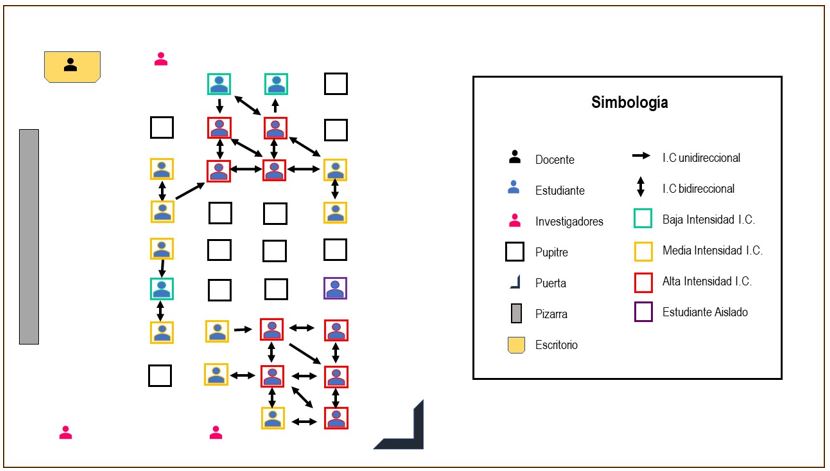 Mapa de las redes de interaccin comunicativa