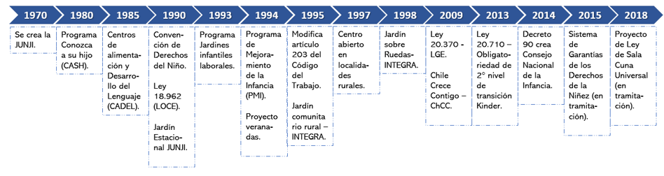 El factor rural en la educaci&oacute;n parvularia y la protecci&oacute;n de derechos de la ni&ntilde;ez