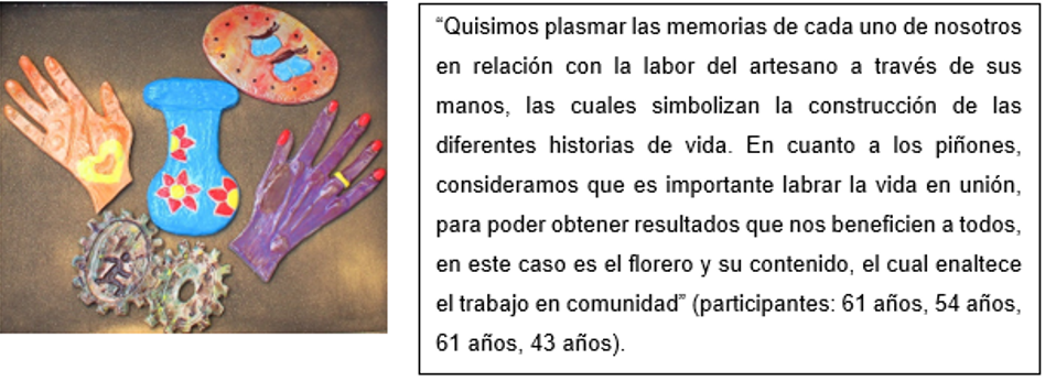 Creaci&oacute;n colectiva. Proyecto escult&oacute;rico N&deg;2