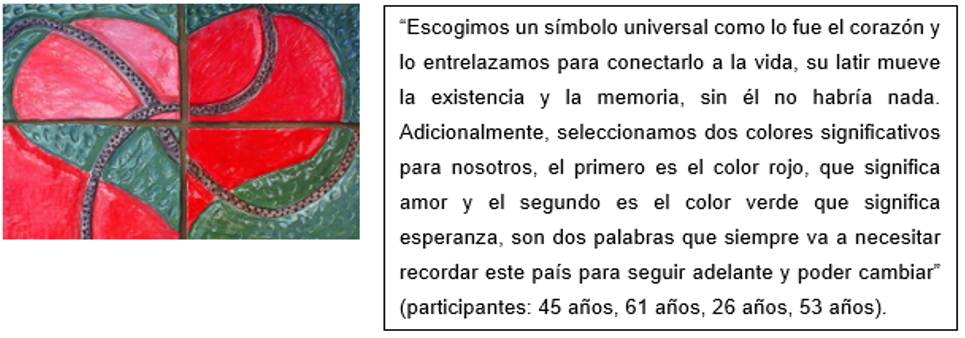 Creaci&oacute;n colectiva. Proyecto escult&oacute;rico N&deg;3