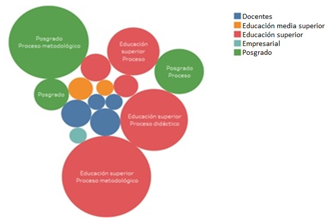 Contextos en donde se desarrollan los estudios y nivel educativo