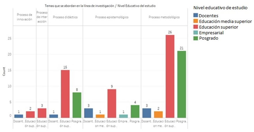 Categorización