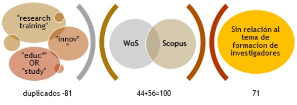 Artículos seleccionados y depuraciones
