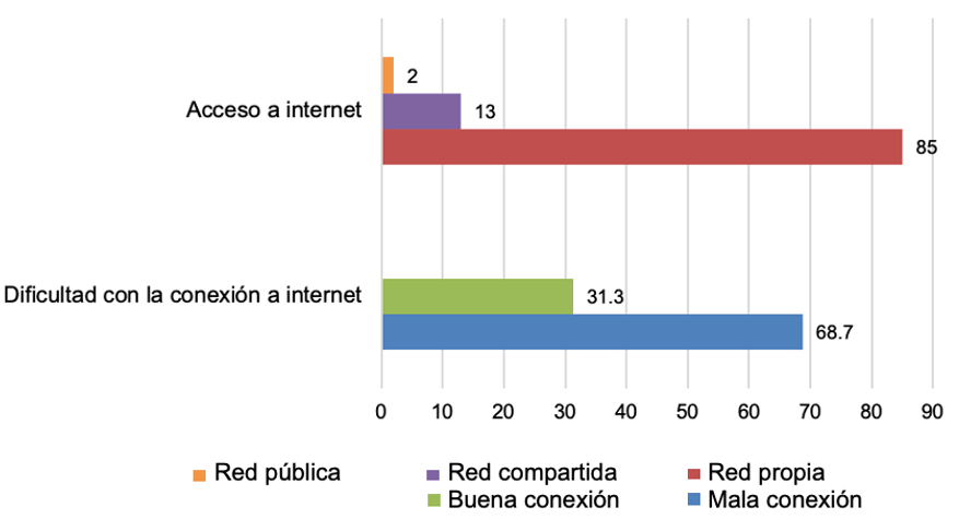 Contexto educativo