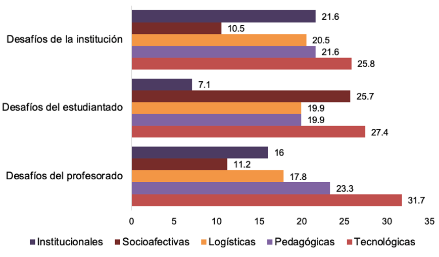 Desaf�os educativos
