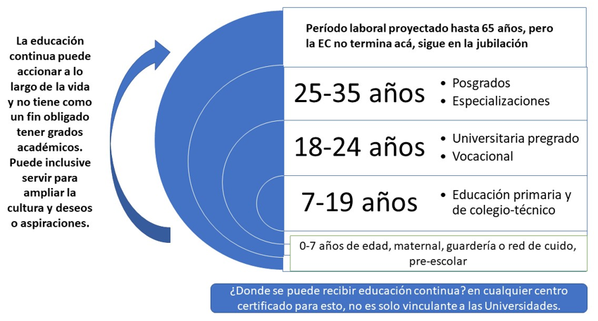 Espectro de acción de la EC en un modelo idealizado