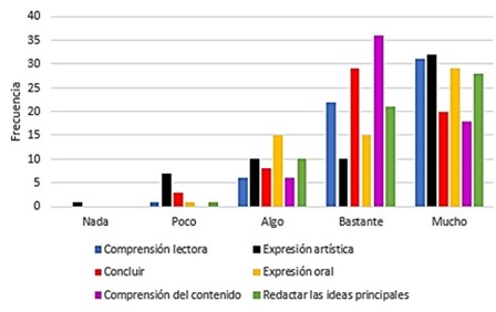 Compresin de las leyendas centroamericanas